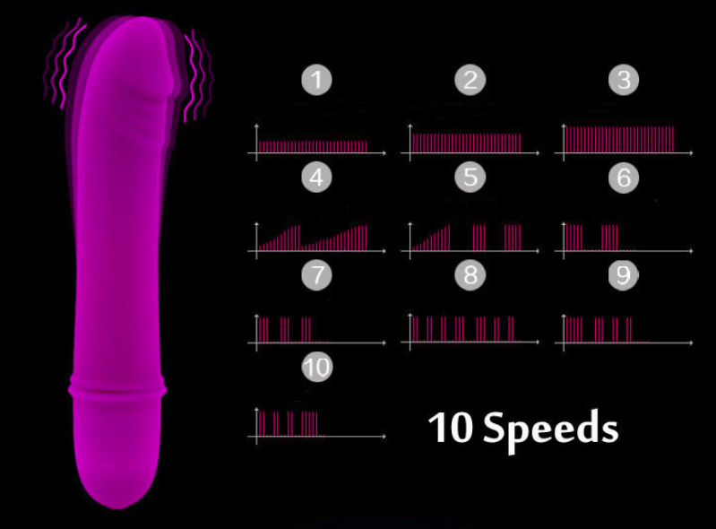 Dương Vật Giả Mini Silicone Prettylove BECH Cao Cấp Siêu Mềm