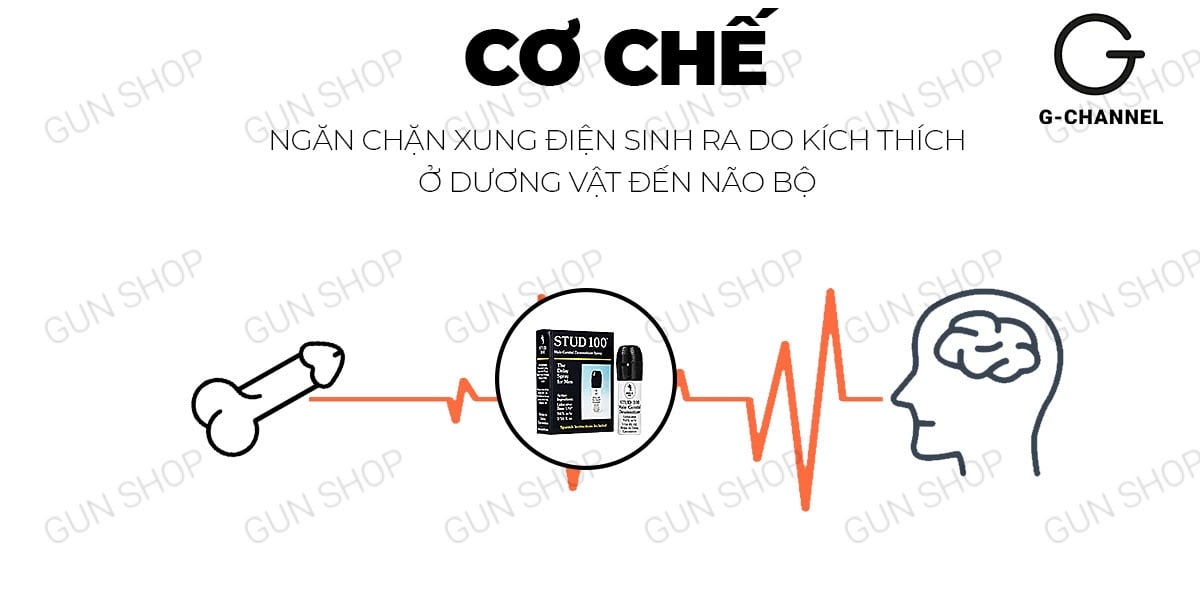 Stud 100 xịt chống xuất tinh sớm 13ml kéo dài thời gian nam giới - Birdsexyshop 3 Địa chỉ bán Stud 100 chai xịt chống xuất tinh kéo dài thời gian 13ml chính hãng